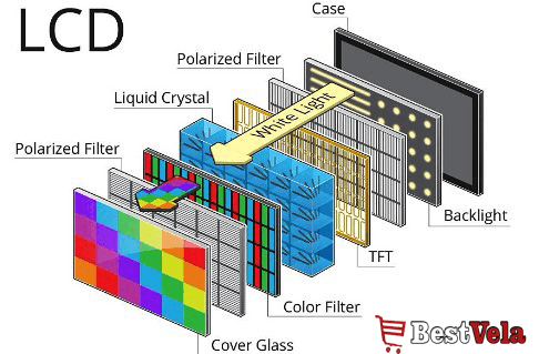 LCD Technology