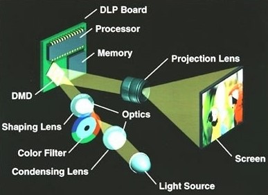 dlp technology for outdoor projector