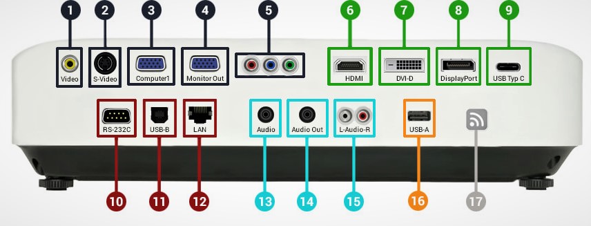 outdoor projector connections