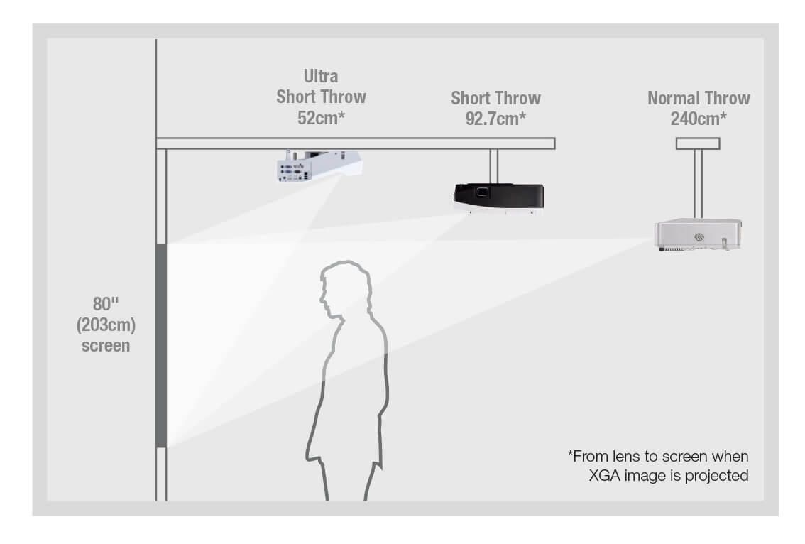 Projection Distance for Gaming Projector