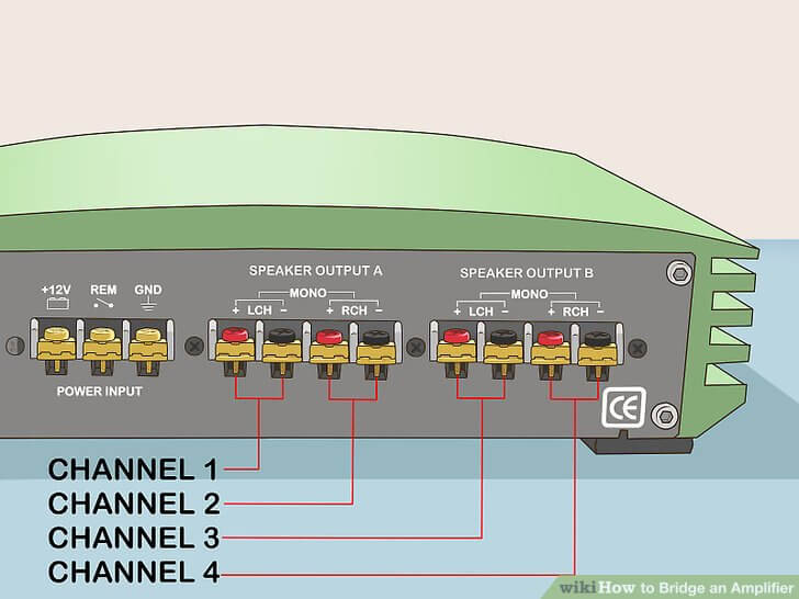 Channels Explained