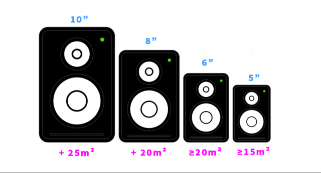 type & size of studio monitor